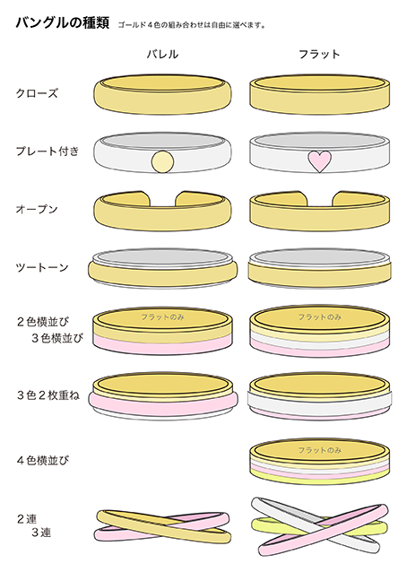 ハワイアンジュエリー バングル種類