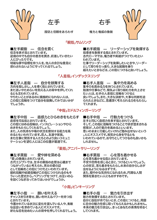 

ハワイアンジュエリー 指の意味