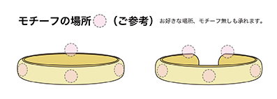 ハワイアンジュエリー モチーフの場所