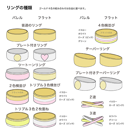 ハワイアンジュエリー リング種類